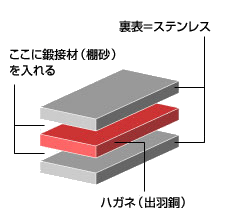 刃物鍛冶職人の包丁造り 火作り 鍔 藤原照康刃物工芸